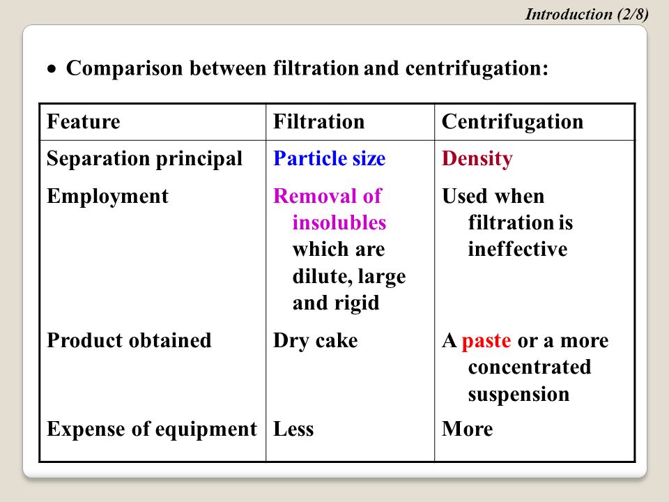 Centrifugation/Filtration